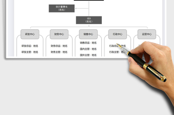 2021年公司管理层组织架构图