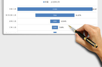 2021年某店鋪銷售轉(zhuǎn)化率漏斗圖表分析工具免費(fèi)下載