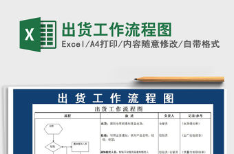 2021年出貨工作流程圖