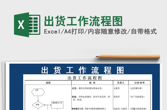 2021年出貨工作流程圖