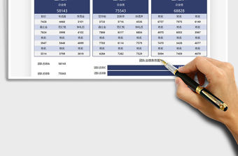 2021年營銷業績團隊小組數據分析