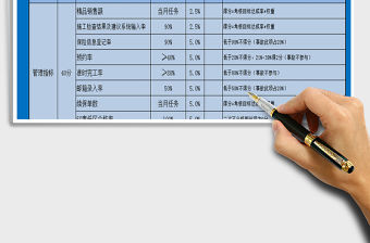 2021年汽車維修企業(yè)服務(wù)顧問績效評分表