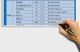 2021年汽车维修企业服务顾问绩效评分表