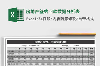 2021年房地產簽約回款數據分析表