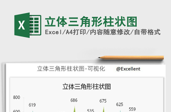 2021年立體三角形柱狀圖