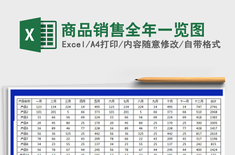 2022图表模板商品销售毛利一览图