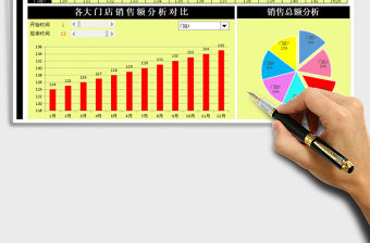 2021年年度銷售額統計（動態圖表對比分析）
