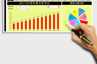 2021年年度銷售額統(tǒng)計（動態(tài)圖表對比分析）