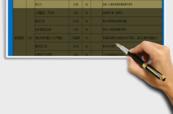 2022年汽車維修企業(yè)車間績效評分表