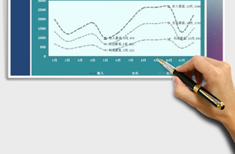 2022年收支利润表-趋势分析图