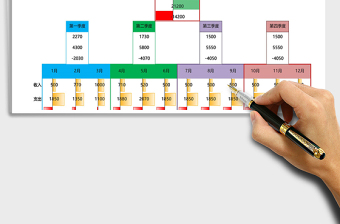 2021年年度财务收入支出汇总表（自动汇总）