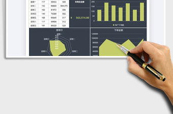 2021年運營一周用戶數據圖表分析