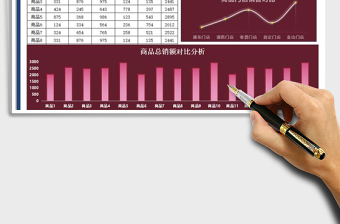 2022年商品銷售報(bào)表-圖表分析