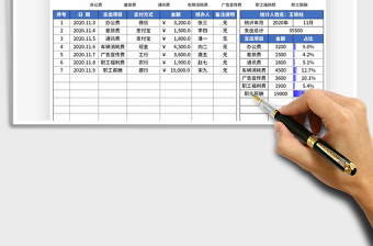 2021年費(fèi)用支出明細(xì)表