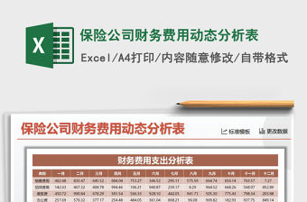 2021年保險公司財務費用動態分析表