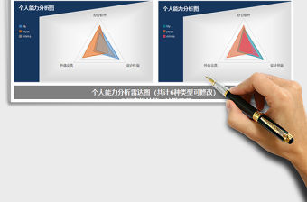 2021年人力資源個人能力分析雷達圖