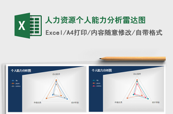 2021年人力資源個人能力分析雷達圖