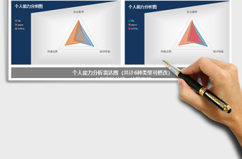 2021年人力資源個(gè)人能力分析雷達(dá)圖