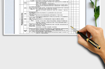 2022年生产运作部经理绩效考核表