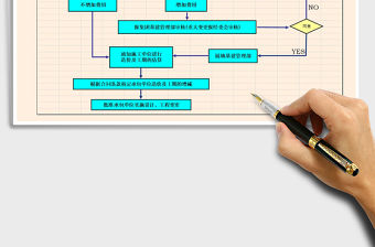 2021年基礎設施設計變更及工程洽商管理