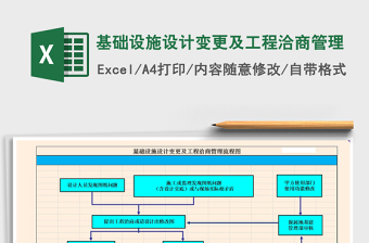 2021年基礎(chǔ)設(shè)施設(shè)計變更及工程洽商管理