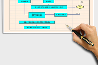 2021年基础设施设计变更及工程洽商管理