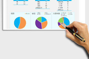 2022年员工离职分析报告免费下载