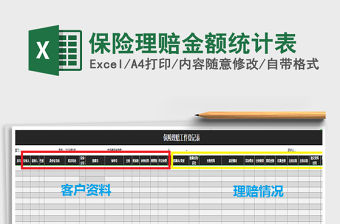 2022年保險理賠金額統計表