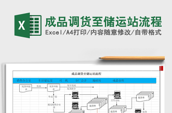 2021年成品調(diào)貨至儲運站流程