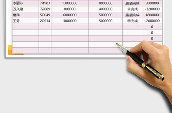 2022年金融行業(yè)貸款業(yè)績表免費(fèi)下載