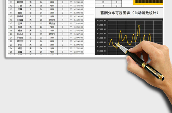 2022年抽样调查员工的学历构成免费下载