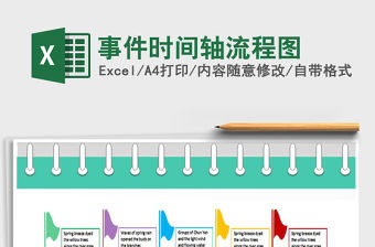 2021年事件時間軸流程圖