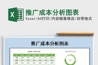 2021年推廣成本分析圖表