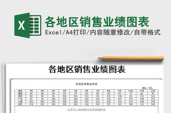 2021年各地區(qū)銷售業(yè)績圖表