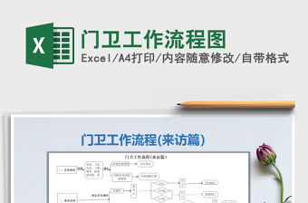 2021年門衛(wèi)工作流程圖