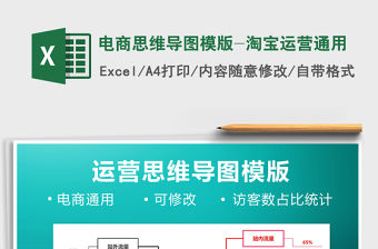 2021年電商思維導(dǎo)圖模版-淘寶運(yùn)營(yíng)通用