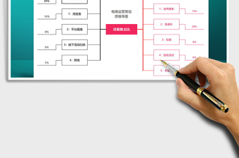 2021年电商思维导图模版-淘宝运营通用