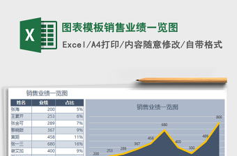 2021年圖表模板銷售業(yè)績(jī)一覽圖免費(fèi)下載