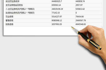 2022年利润及利润分配免费下载