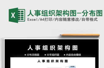 2021年人事組織架構(gòu)圖-分布圖
