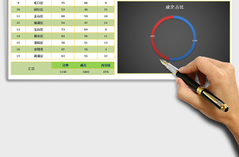 2022年报表系列-年度订单免费下载