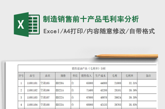 2021年制造銷售前十產(chǎn)品毛利率分析