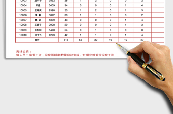 2021年现金工资发放面额自动计算表免费下载