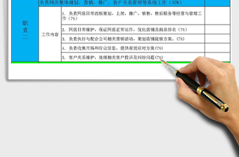 2021年網(wǎng)店部門運(yùn)營經(jīng)理績效考核表免費(fèi)下載