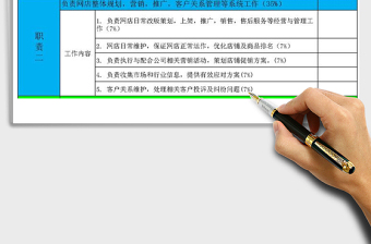 2021年网店部门运营经理绩效考核表免费下载