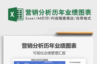 2021年營銷分析歷年業(yè)績圖表