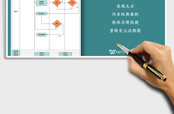 2022年培训计划流程图