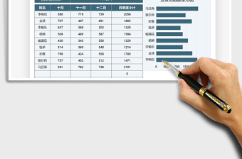 2021年?duì)I銷(xiāo)分析季度業(yè)務(wù)統(tǒng)計(jì)表