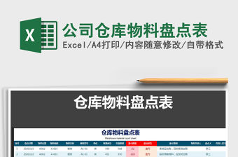 2021年公司倉庫物料盤點表