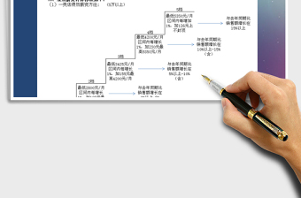 2021年绩效考核计算表免费下载